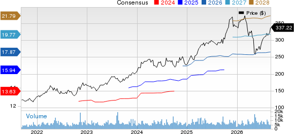 Cencora, Inc. Price and Consensus