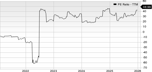 Southwest Airlines Co. PE Ratio (TTM)