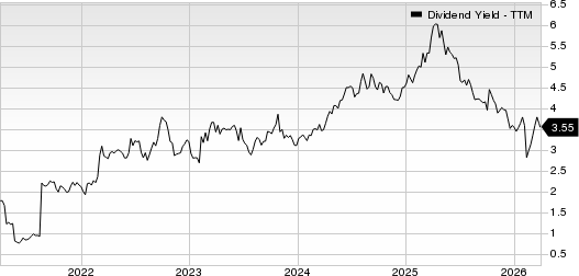 Magna International Inc. Dividend Yield (TTM)