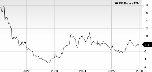 Forestar Group Inc PE Ratio (TTM)