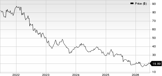 Baxter International Inc. Price