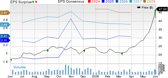Hewlett Packard Enterprise Company Price, Consensus and EPS Surprise