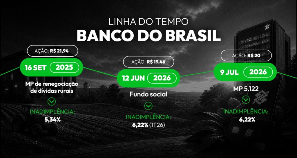 banco do brasil bbas3 (1)