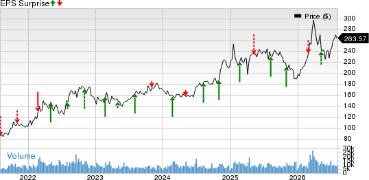 Cheniere Energy, Inc. Price and EPS Surprise