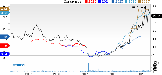 Silver Standard Resources Inc. Price and Consensus