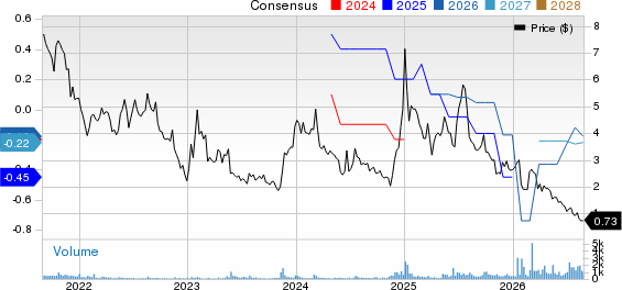 Inuvo, Inc Price and Consensus