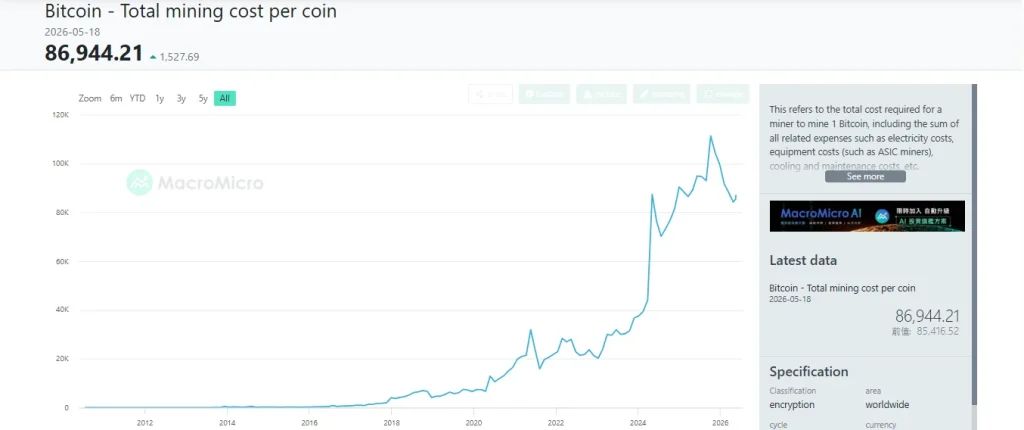 The Hardware Trap: Why Bitcoin Miners Are Liquidating the Asset They Built
