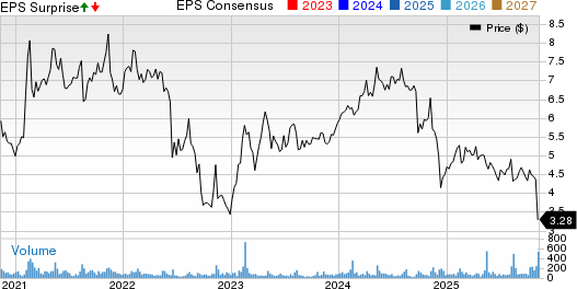 Natural Health Trends Corp. Price, Consensus and EPS Surprise