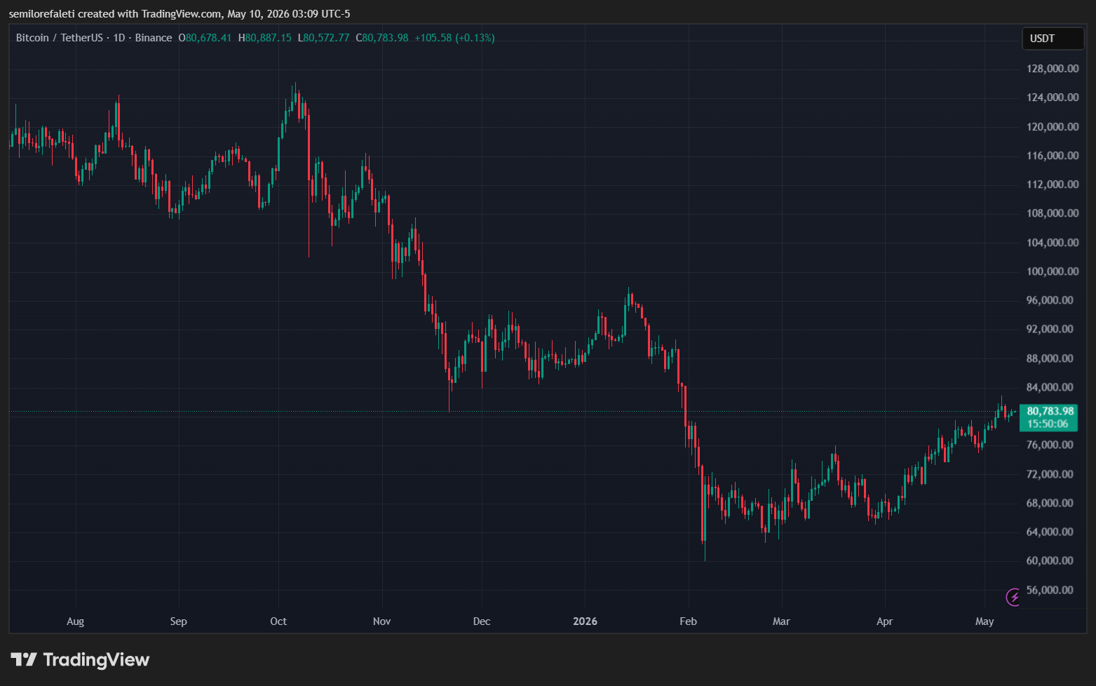 Bitcoin