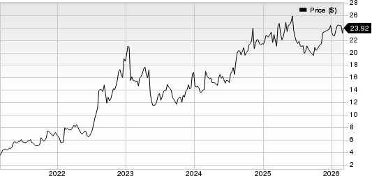 Catalyst Pharmaceuticals, Inc. Price