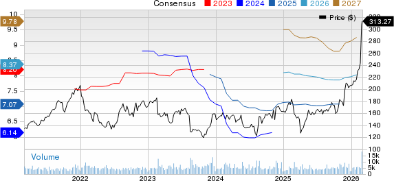 Keysight Technologies Inc. Price and Consensus