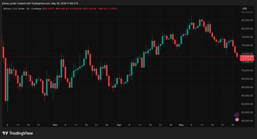 Bitcoin BTC BTCUSD Crypto