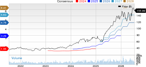 Amphenol Corporation Price and Consensus