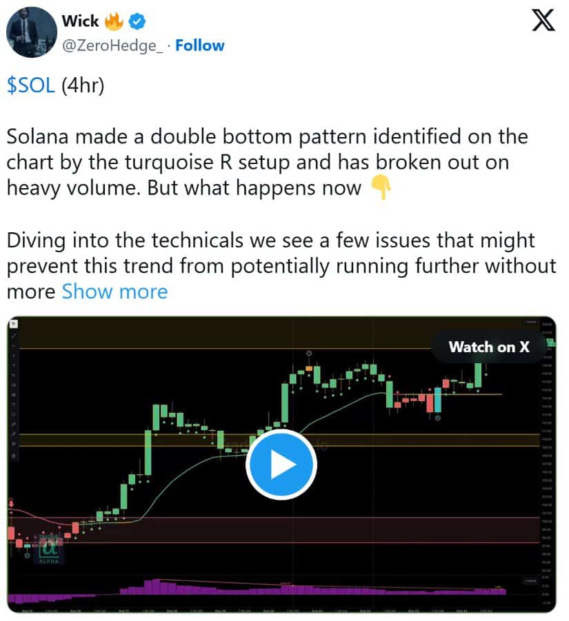 Contrary View: Strength Holding, but Momentum Getting Slower