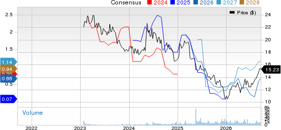 TXO Partners LP Price and Consensus