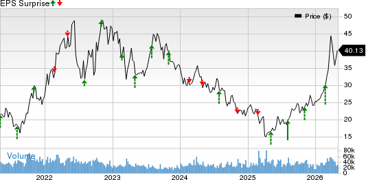 APA Corporation Price and EPS Surprise