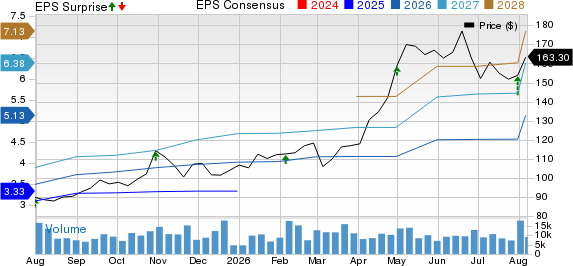 nVent Electric PLC Price, Consensus and EPS Surprise