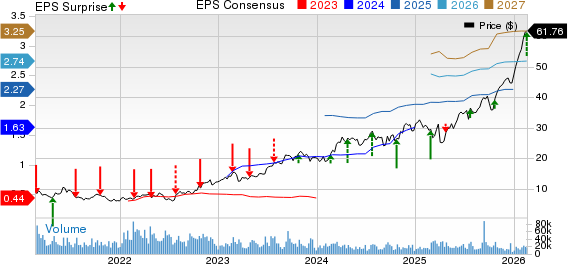 TechnipFMC plc Price, Consensus and EPS Surprise