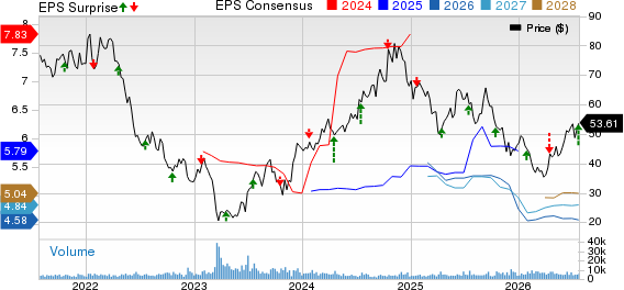 SL Green Realty Corporation Price, Consensus and EPS Surprise