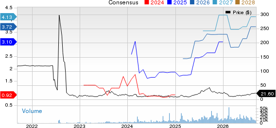 Pagaya Technologies Ltd. Price and Consensus
