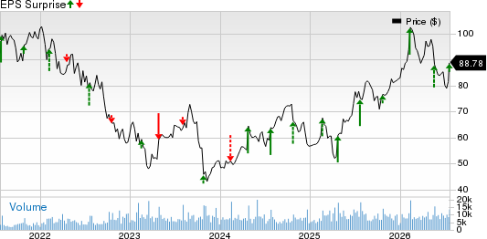 Hasbro, Inc. Price and EPS Surprise