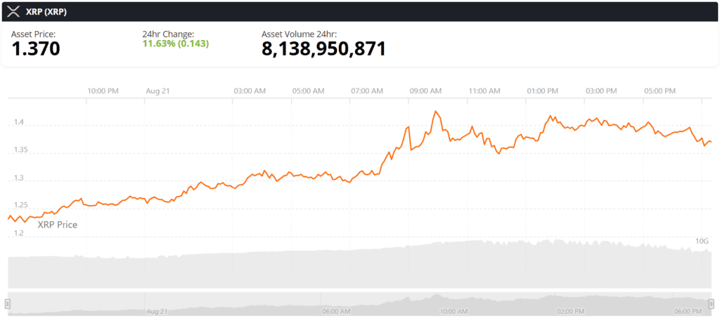 xrp live price chart