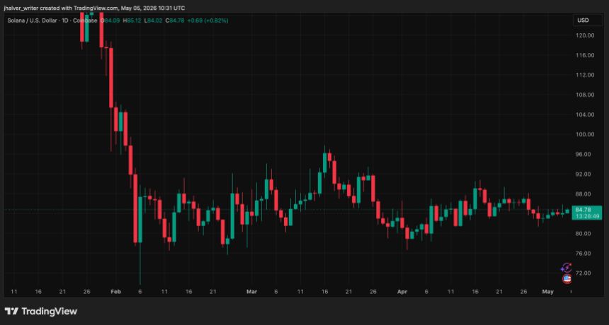 Solana SOL SOLUSD TRX TRON XRP XRPUSD BNB