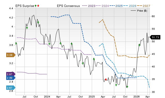 Price, Consensus and EPS Surprise Chart for SLB