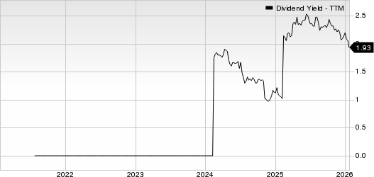 USCB Financial Holdings, Inc. Dividend Yield (TTM)