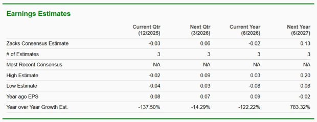 Zacks Investment Research
