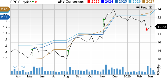 Pediatrix Medical Group, Inc. Price, Consensus and EPS Surprise