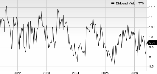 CrossAmerica Partners LP Dividend Yield (TTM)