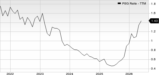 Enersys PEG Ratio (TTM)