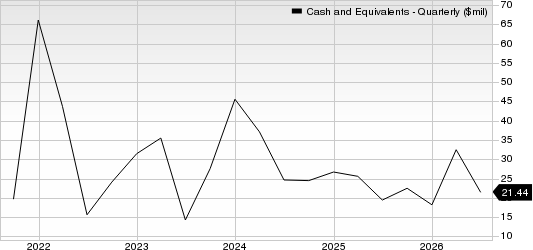 Charles River Associates Cash and Equivalents (Quarterly)