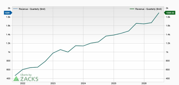 Zacks Investment Research