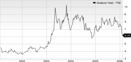Washington Trust Bancorp, Inc. Dividend Yield (TTM)