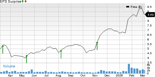 Pangaea Logistics Solutions Ltd. Price and EPS Surprise