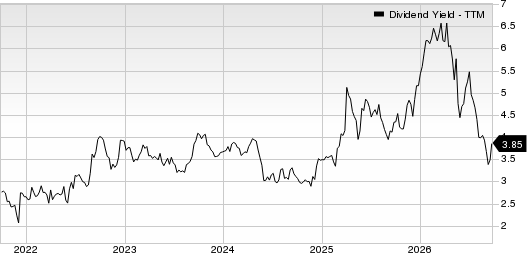 HP Inc. Dividend Yield (TTM)