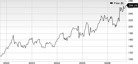 AbbVie Inc. Price