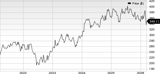 Stryker Corporation Price