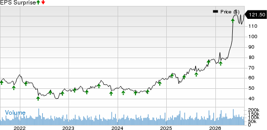 Cisco Systems, Inc. Price and EPS Surprise