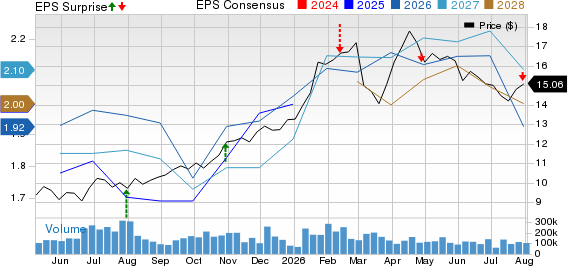 VALE S.A. Price, Consensus and EPS Surprise