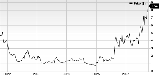 Precigen, Inc. Price