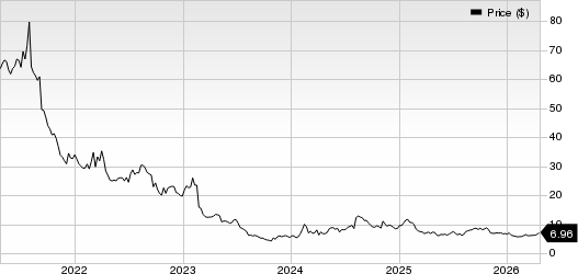 Inogen, Inc Price