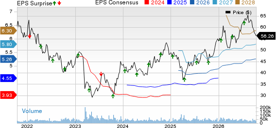 U.S. Bancorp Price, Consensus and EPS Surprise