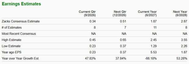 Zacks Investment Research