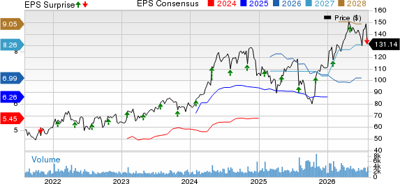 Kirby Corporation Price, Consensus and EPS Surprise
