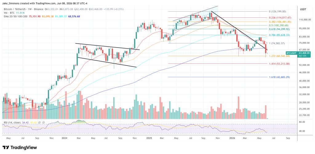 Bitcoin price chart