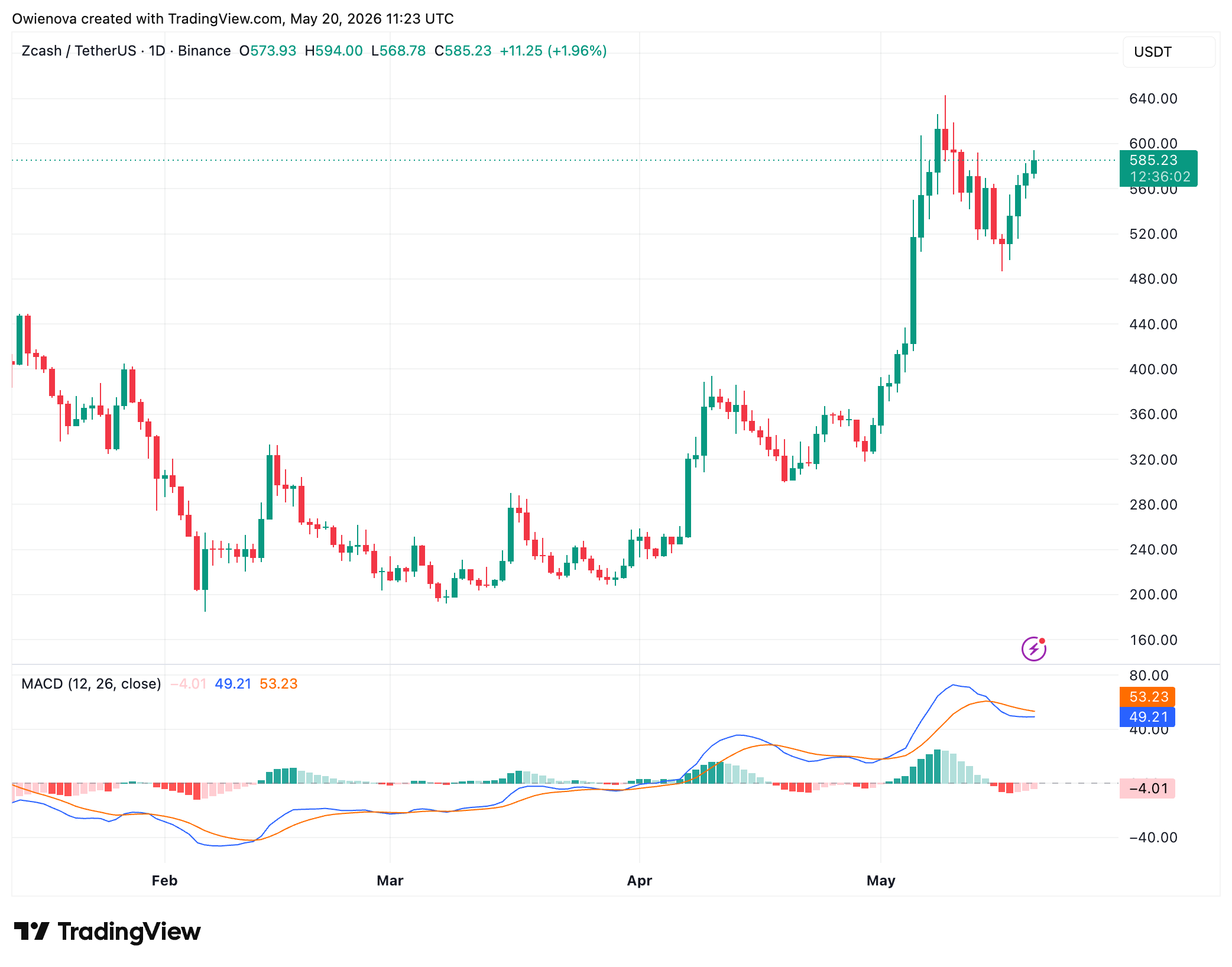 Zcash