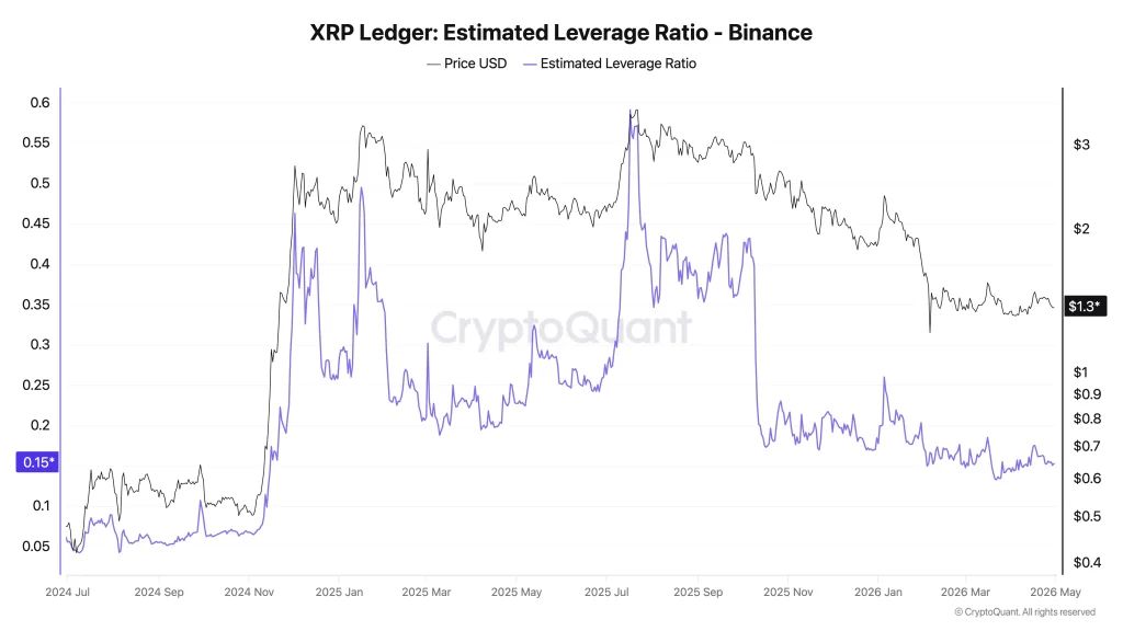 xrp price